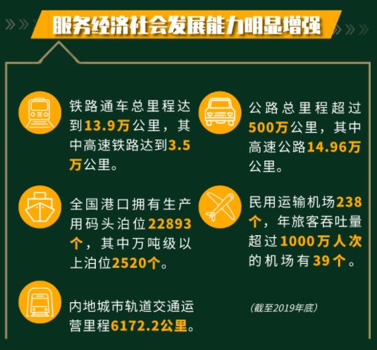 截止到2019年底中國交通數據統計