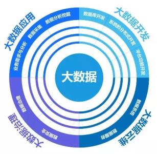 大數據應用技術專業 大數據應用技術專業