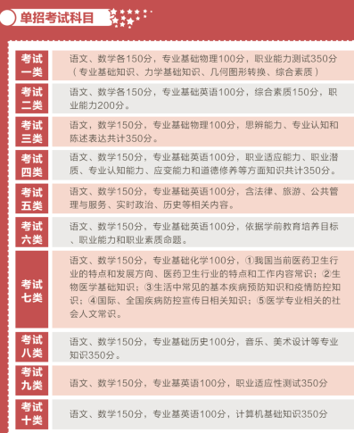 河北單招十大類考試科目