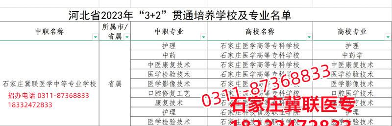 石家莊冀聯醫學院3+2大專錄取分數線多少？