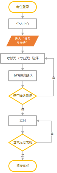 2024年河北省高職單招網上報考公告