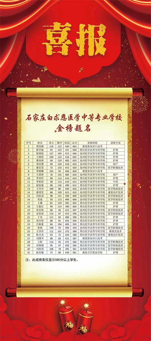 石家莊白求恩醫學中等專業學校升學率