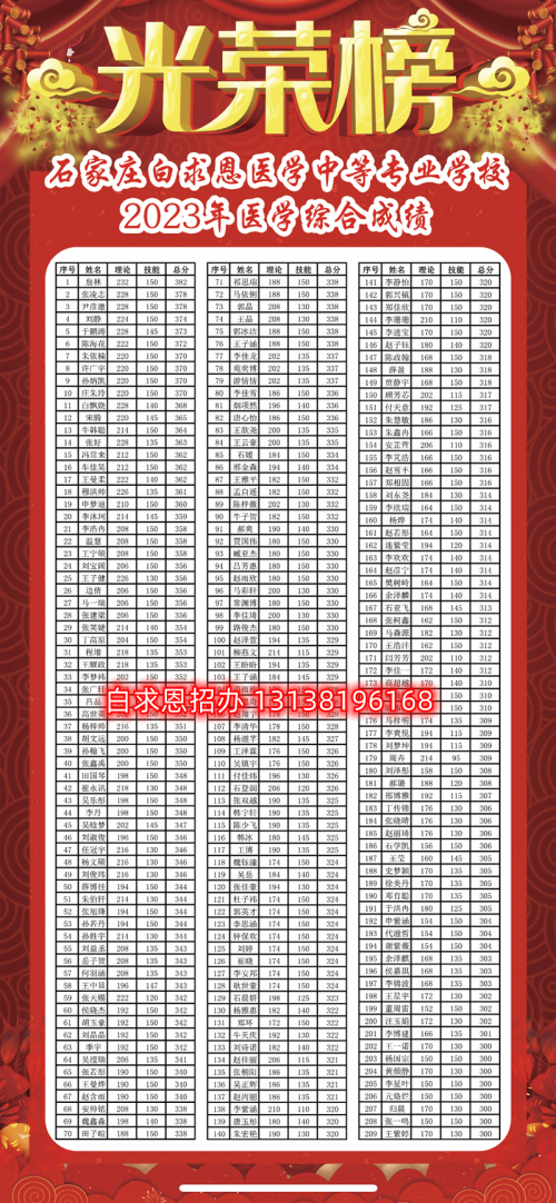 石家莊醫(yī)學(xué)中專學(xué)校哪個(gè)升學(xué)率高？