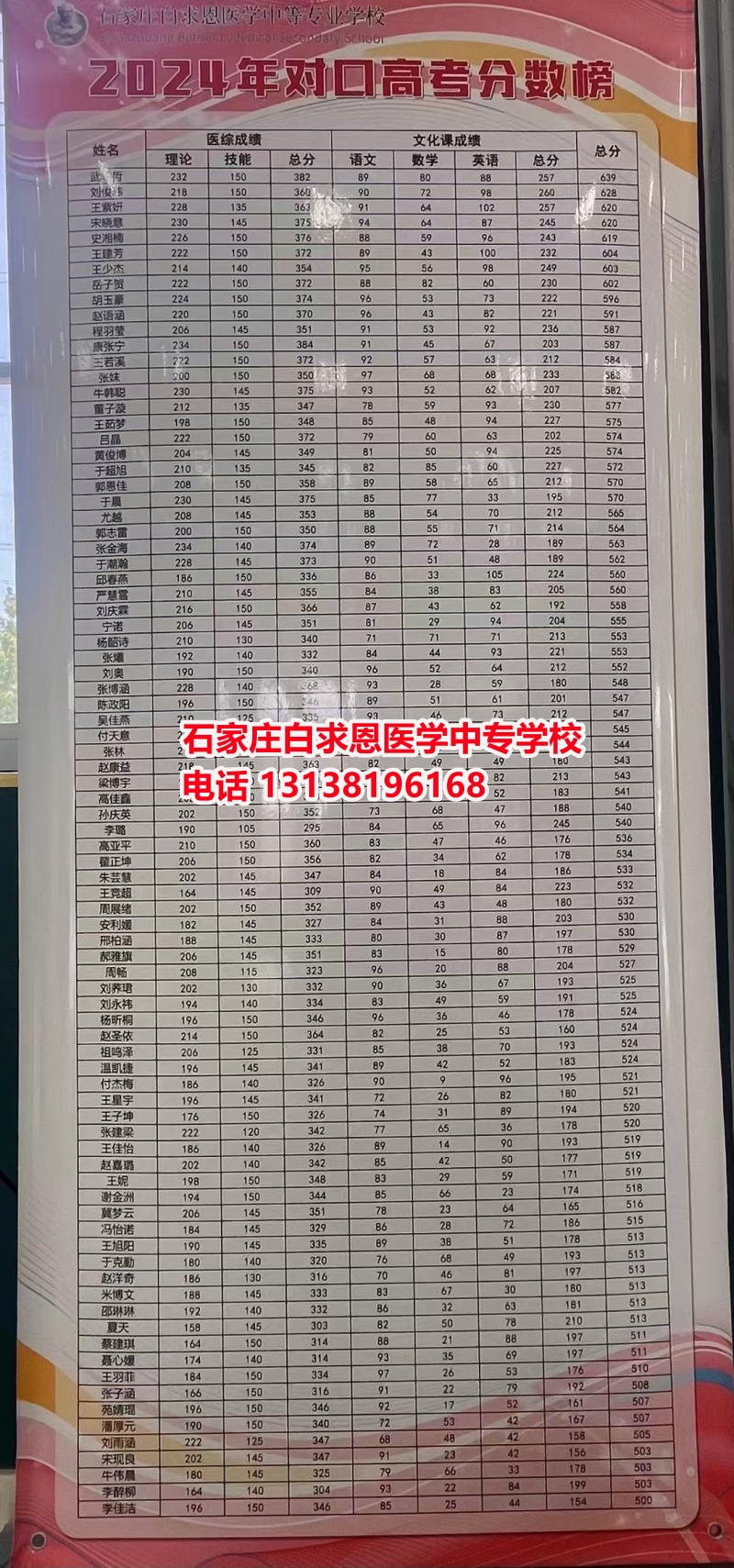 初中畢業想學醫？哪個醫學中專學校好一些？