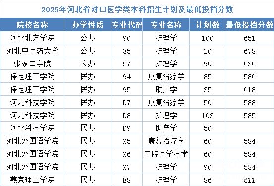 石家莊冀聯醫學中專學校能考哪些本科學校？對口升學全攻略！