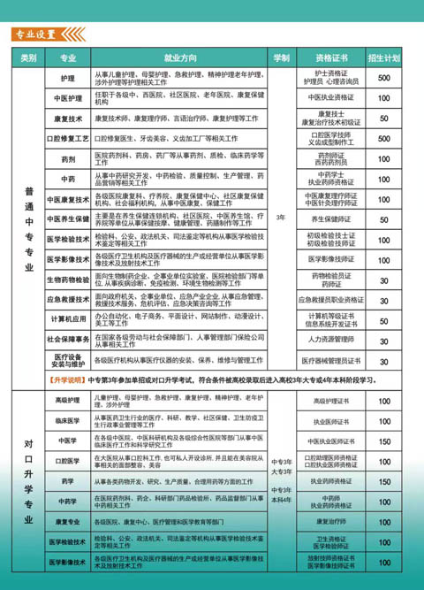 河北同仁醫(yī)專3+3對接的大專有哪些？