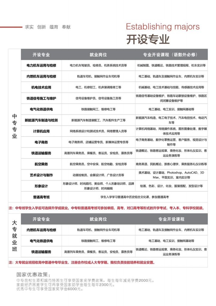 中考沒考上高中怎么辦？石家莊東華鐵路學校給你新出路