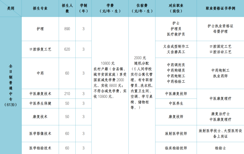 石家莊冀聯(lián)醫(yī)學(xué)中專學(xué)校的學(xué)費(fèi)是多少？