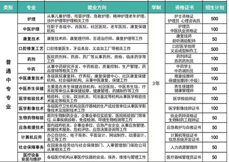 河北同仁醫中等專業學校2026年各專業學費多少錢
